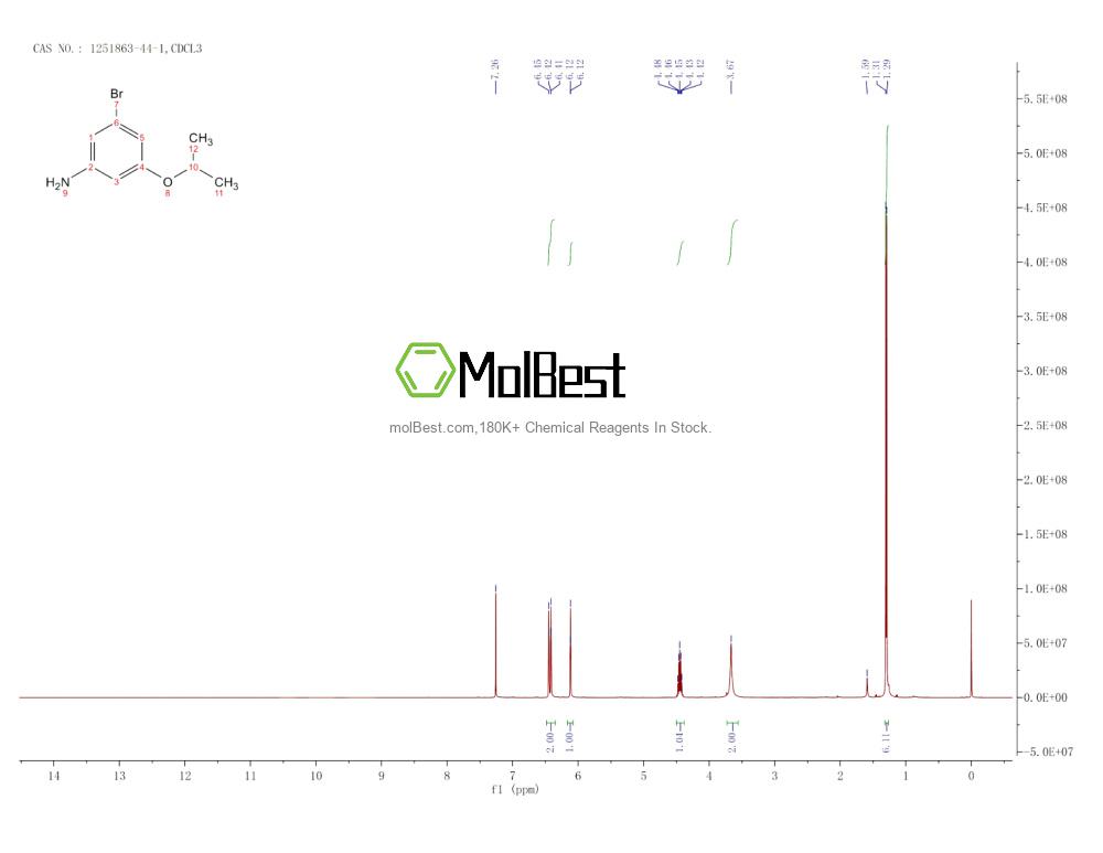 Physical sample testing spectrum (NMR) of 1251863-44-1
