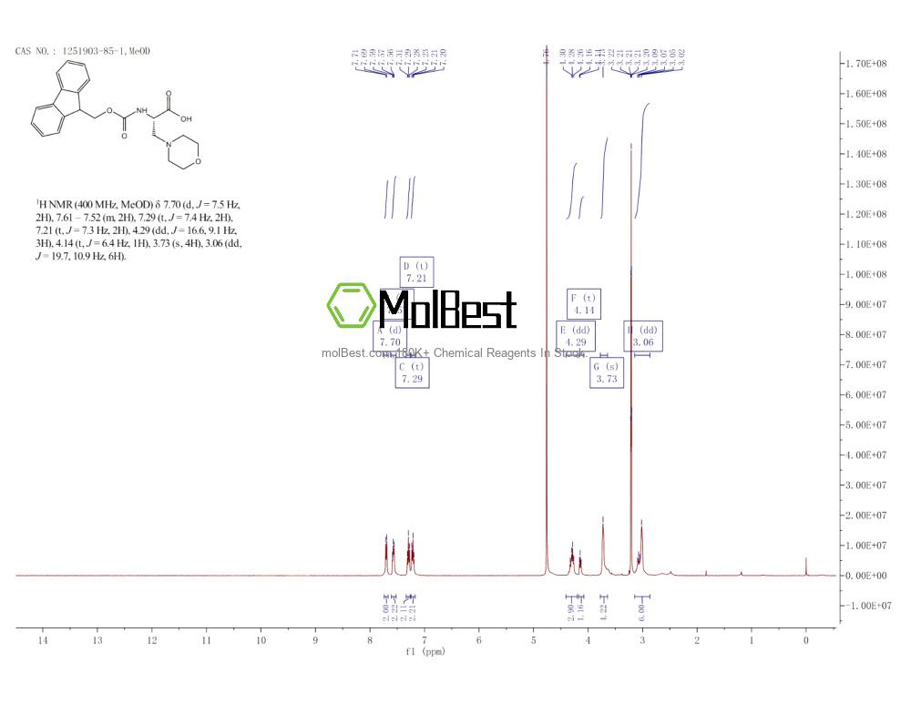 Espectro de teste de amostra física (NMR) de 1251903-85-1