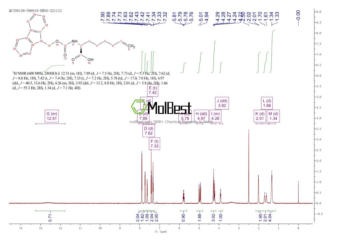 Physical sample testing spectrum (NMR) of 1251904-51-4