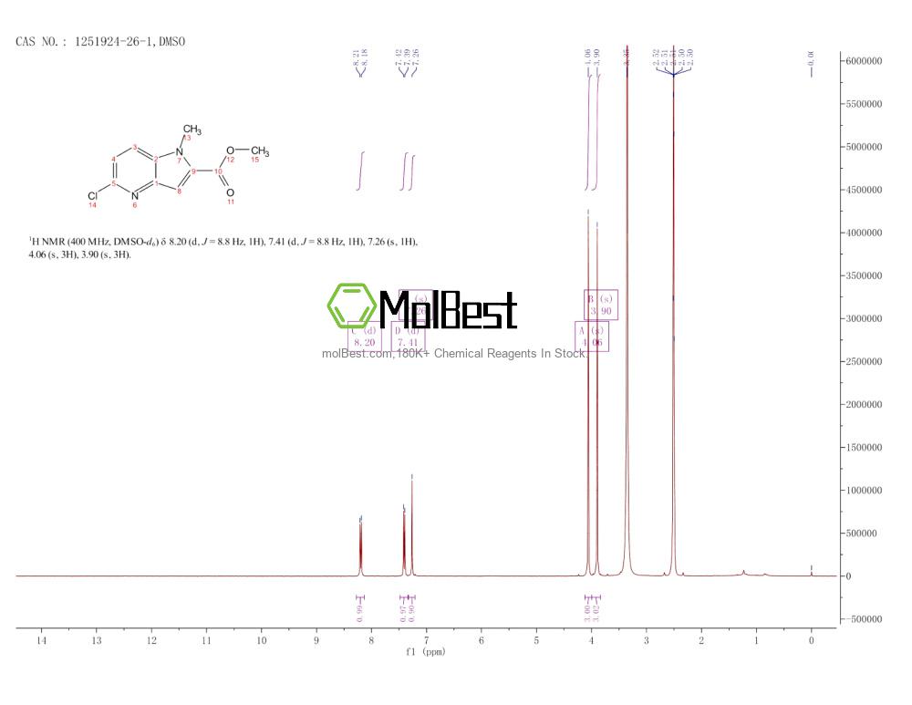 Physical sample testing spectrum (NMR) of 1251924-26-1