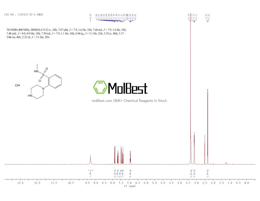 Physical sample testing spectrum (NMR) of 1251924-57-8