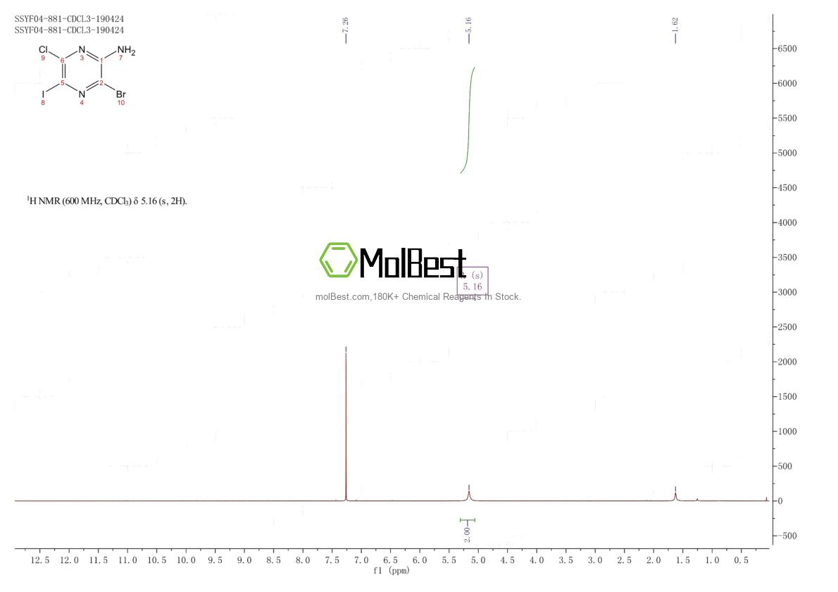 Physical sample testing spectrum (NMR) of 1251941-18-0