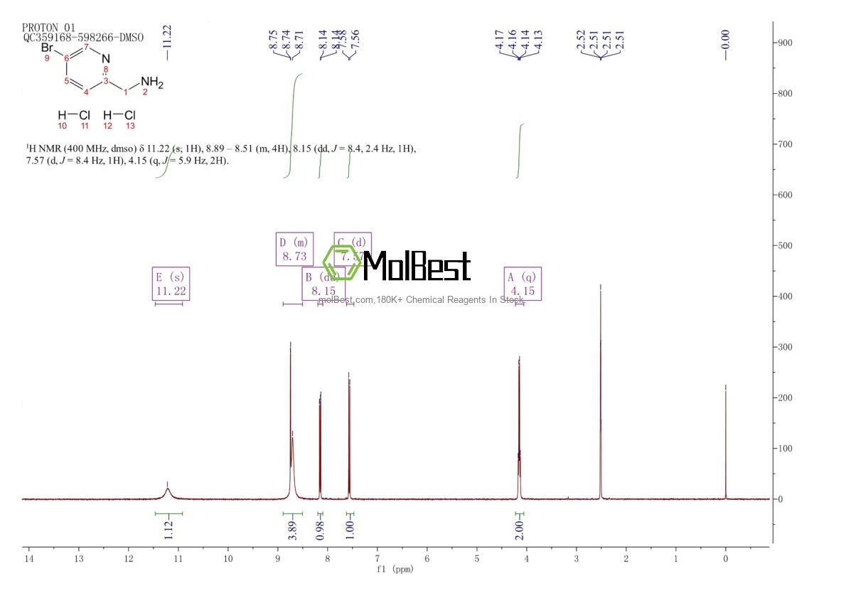 Spektrum pengujian sampel fisik (NMR) 1251953-03-3