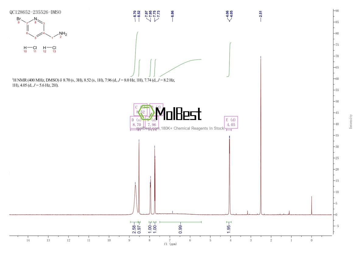 Spektrum pengujian sampel fisik (NMR) 1251953-04-4