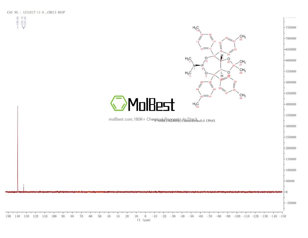 Physical sample testing spectrum (NMR) of 1252017-11-0