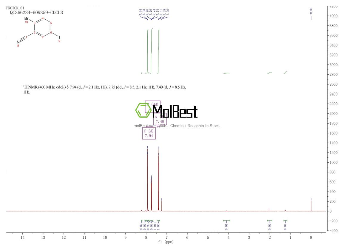 Physical sample testing spectrum (NMR) of 1252046-13-1