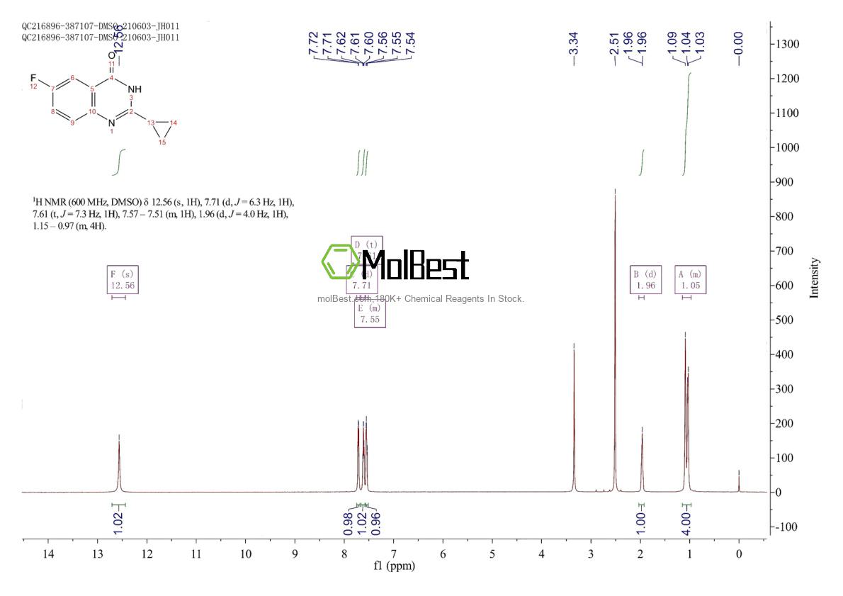 Physical sample testing spectrum (NMR) of 1252134-65-8