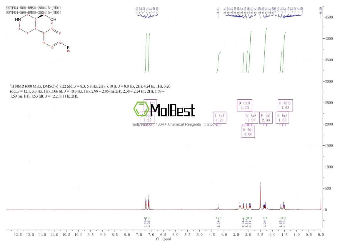 Physical sample testing spectrum (NMR) of 125224-43-3