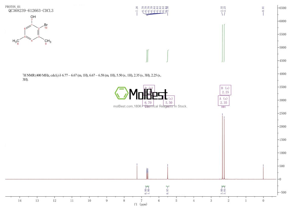 Physical sample testing spectrum (NMR) of 125237-08-3