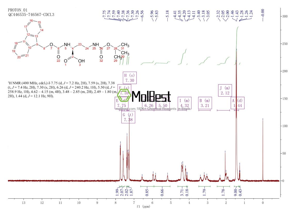 Physical sample testing spectrum (NMR) of 125238-99-5