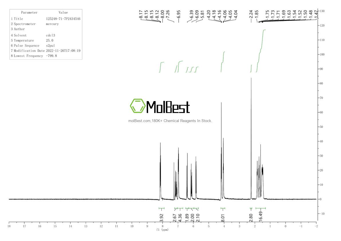 Physical sample testing spectrum (NMR) of 125248-71-7