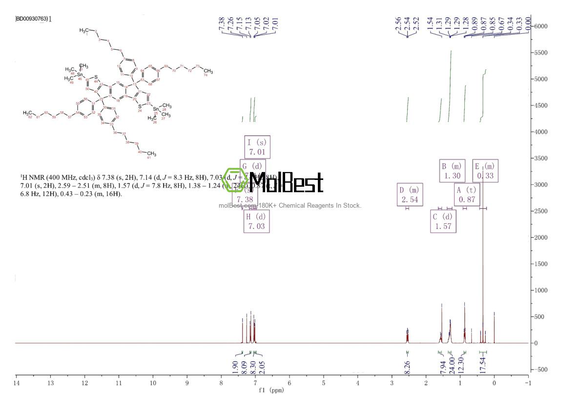 Physical sample testing spectrum (NMR) of 1252555-61-5