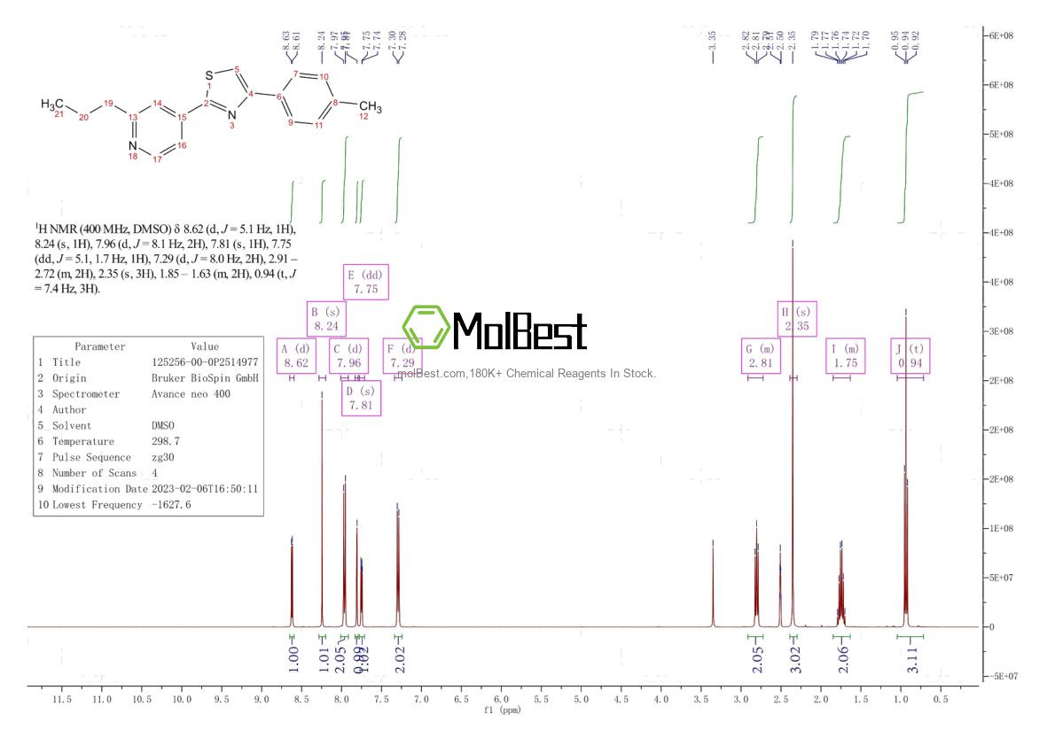 Spektrum pengujian sampel fisik (NMR) 125256-00-0