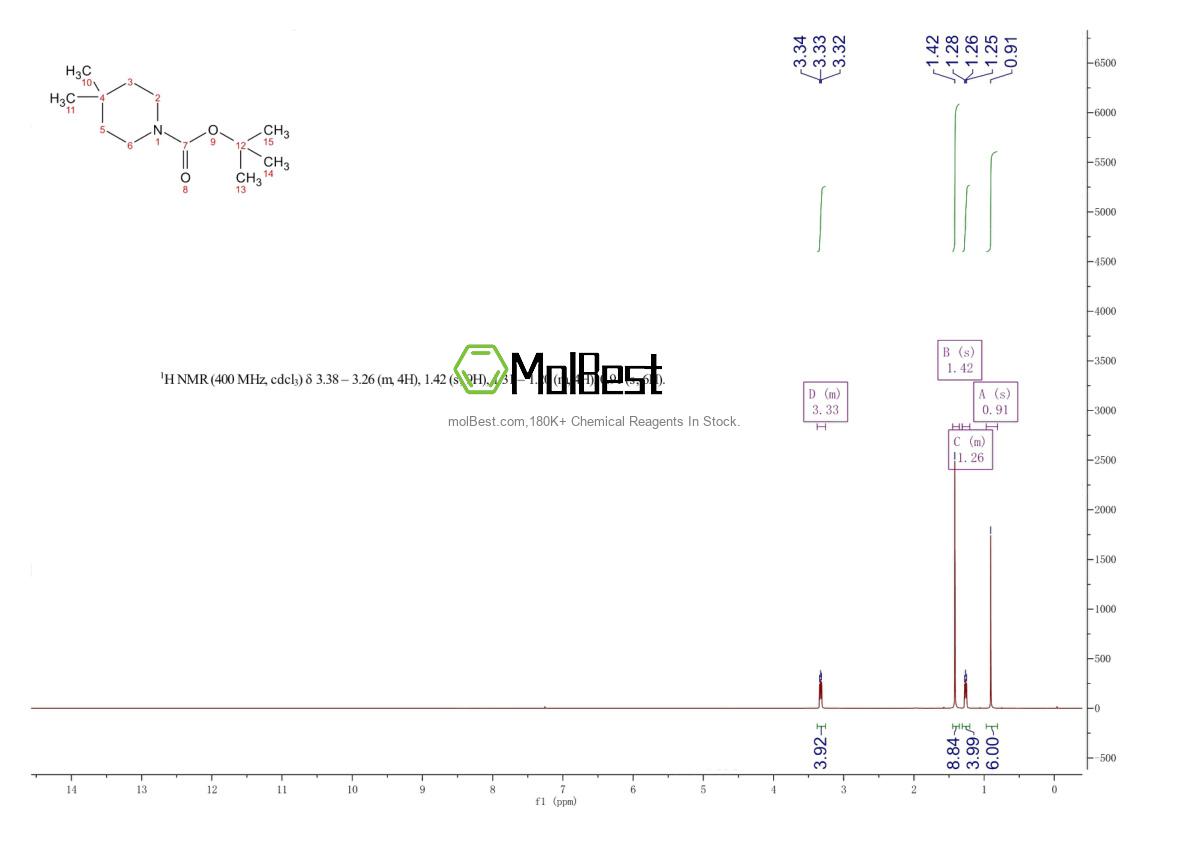 Physical sample testing spectrum (NMR) of 1252572-05-6