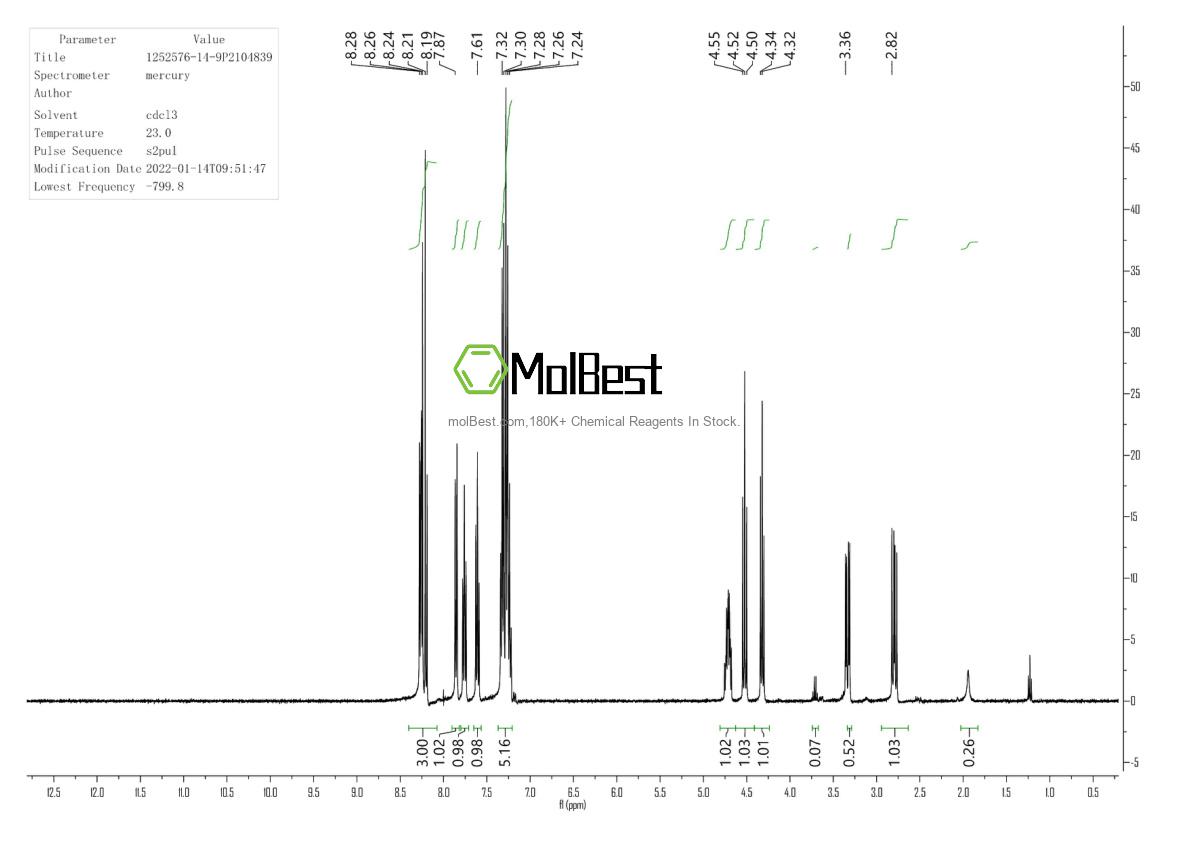 Physical sample testing spectrum (NMR) of 1252576-14-9