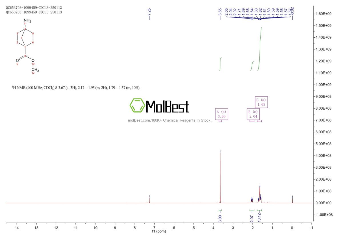 Spektrum pengujian sampel fisik (NMR) 1252672-38-0