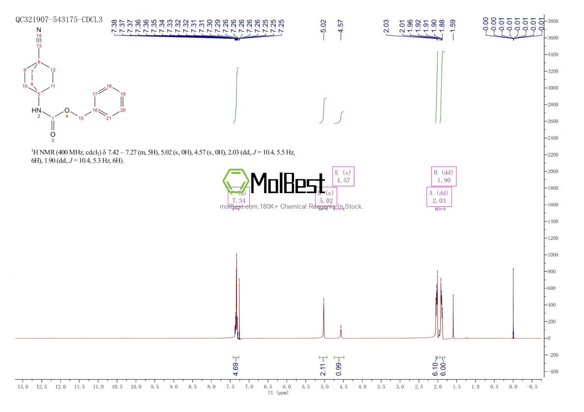 Physical sample testing spectrum (NMR) of 1252672-88-0