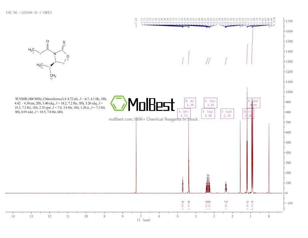 Physical sample testing spectrum (NMR) of 1252686-51-3
