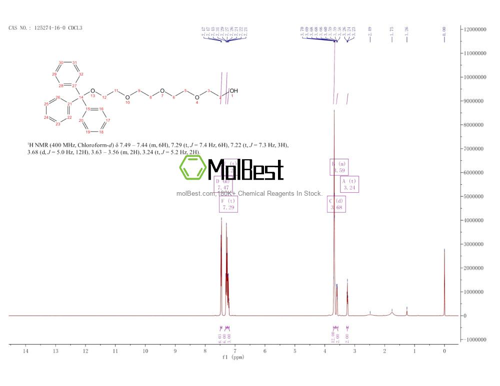 Physical sample testing spectrum (NMR) of 125274-16-0