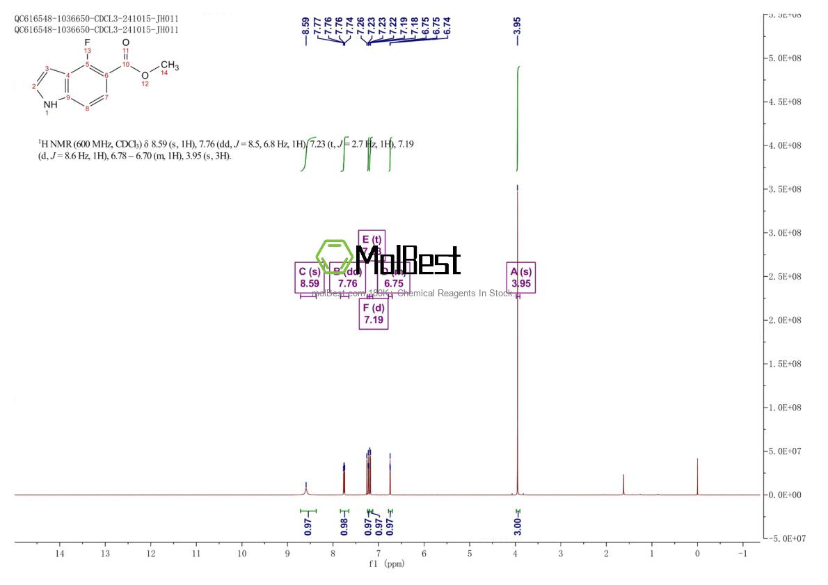Espectro de teste de amostra física (NMR) de 1252782-43-6