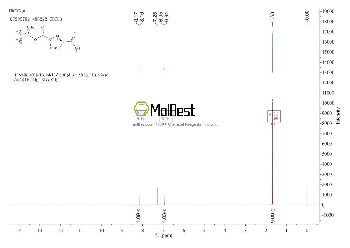 Physical sample testing spectrum (NMR) of 1252855-23-4