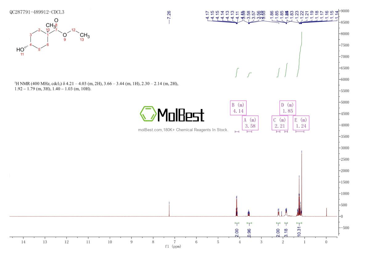 Physical sample testing spectrum (NMR) of 1252900-68-7
