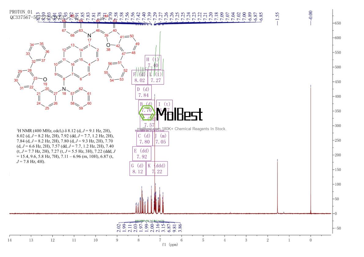 Physical sample testing spectrum (NMR) of 1252914-65-0