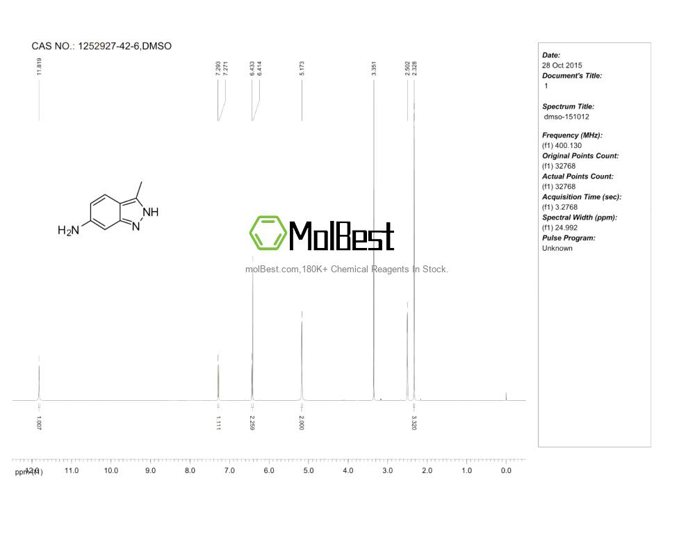 Physical sample testing spectrum (NMR) of 1252927-42-6