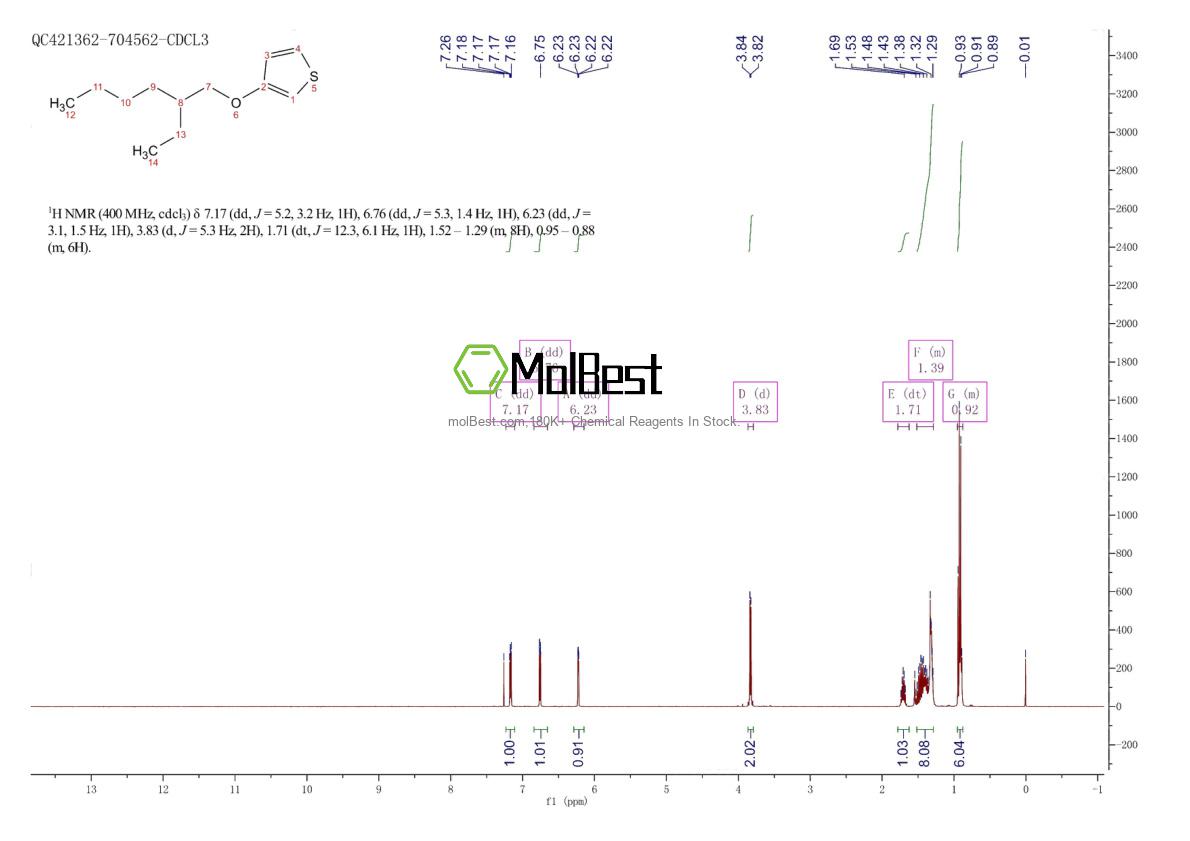 Physical sample testing spectrum (NMR) of 125300-69-8