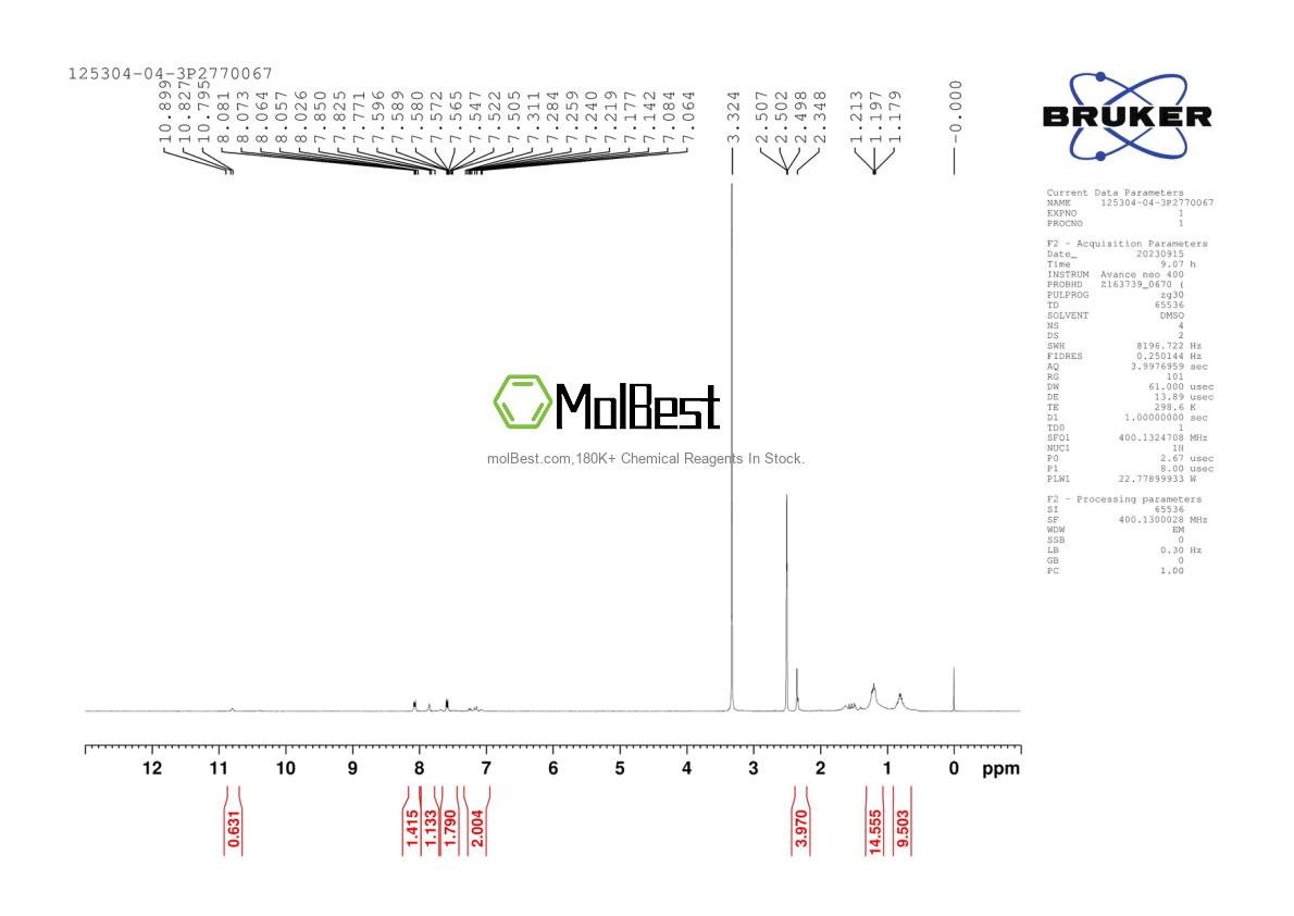 Physical sample testing spectrum (NMR) of 125304-04-3