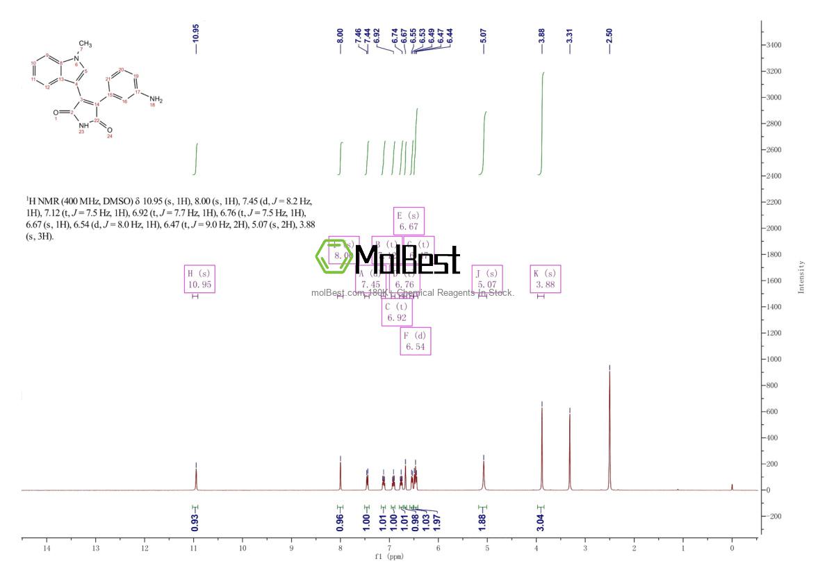 Physical sample testing spectrum (NMR) of 125314-13-8