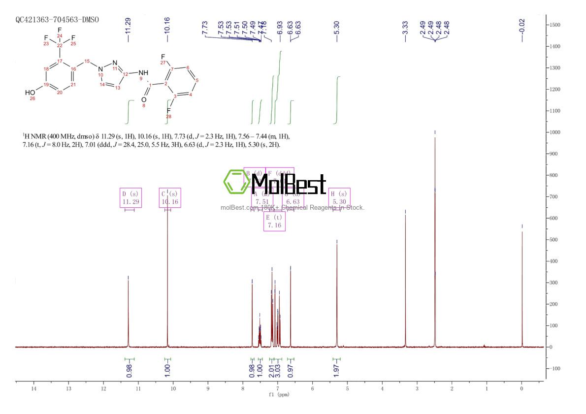 Physical sample testing spectrum (NMR) of 1253186-56-9