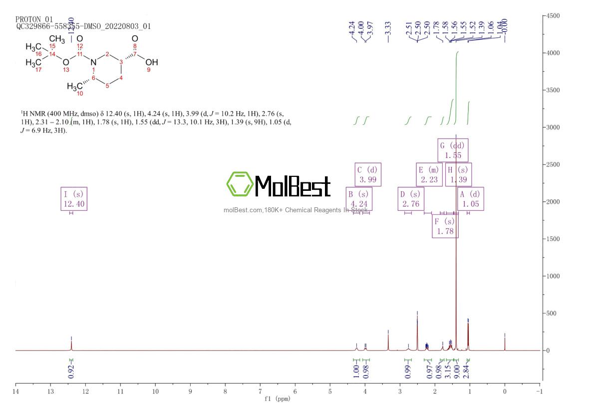 Physical sample testing spectrum (NMR) of 1253200-82-6