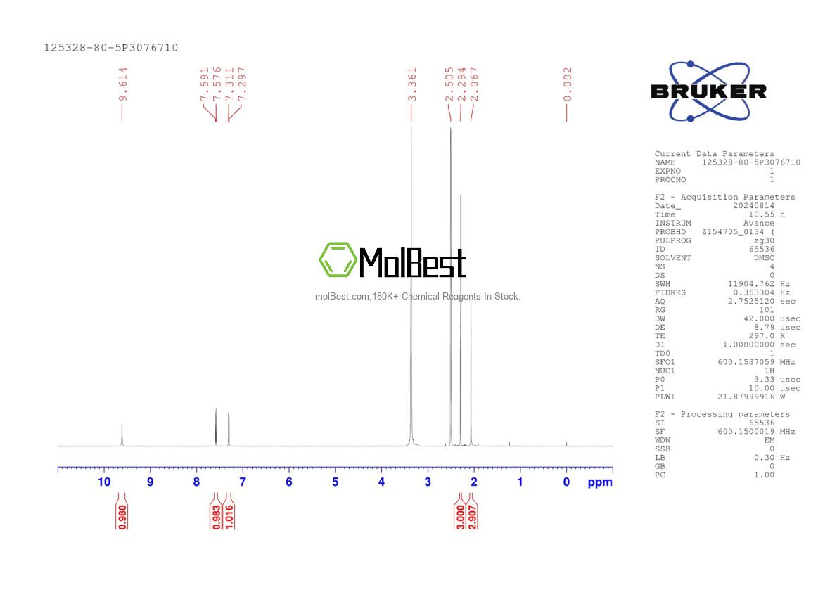 Physical sample testing spectrum (NMR) of 125328-80-5