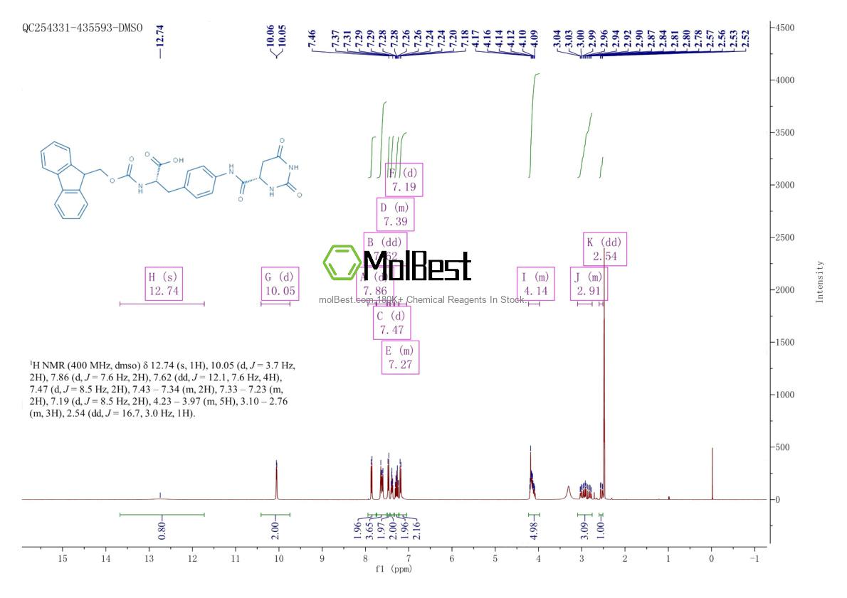 1253282-31-3 fiziksel numune test spektrumu (NMR)