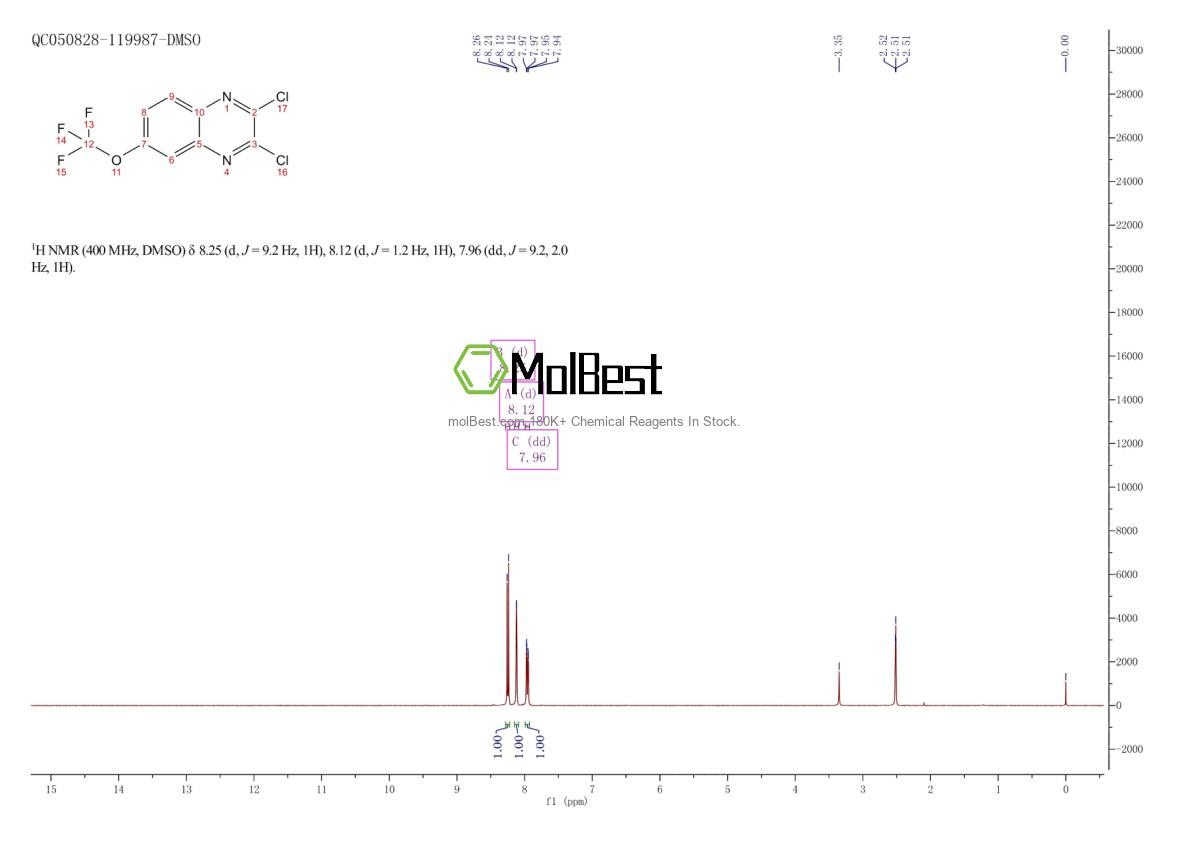 Physical sample testing spectrum (NMR) of 1253522-03-0