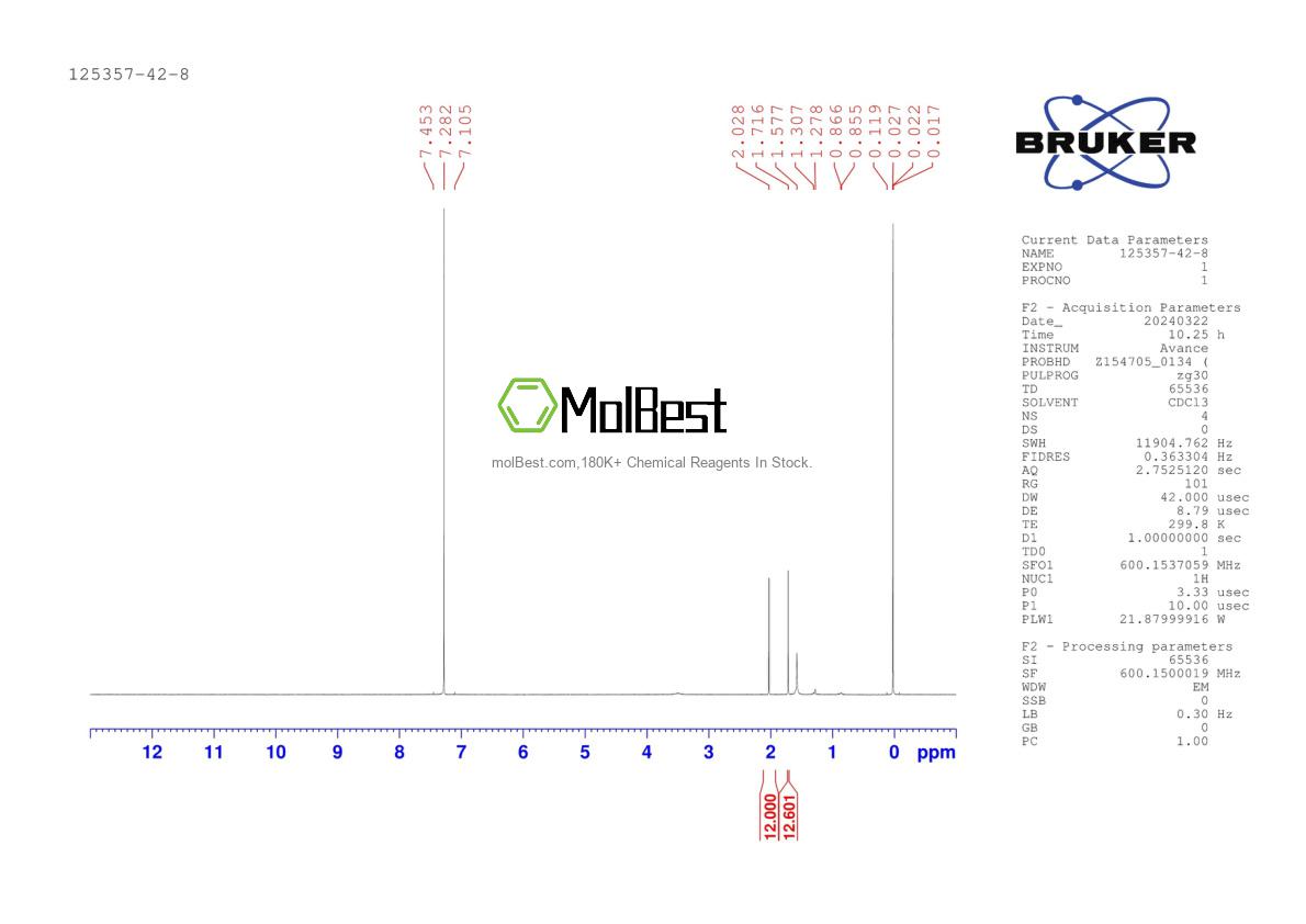 Physical sample testing spectrum (NMR) of 125357-42-8