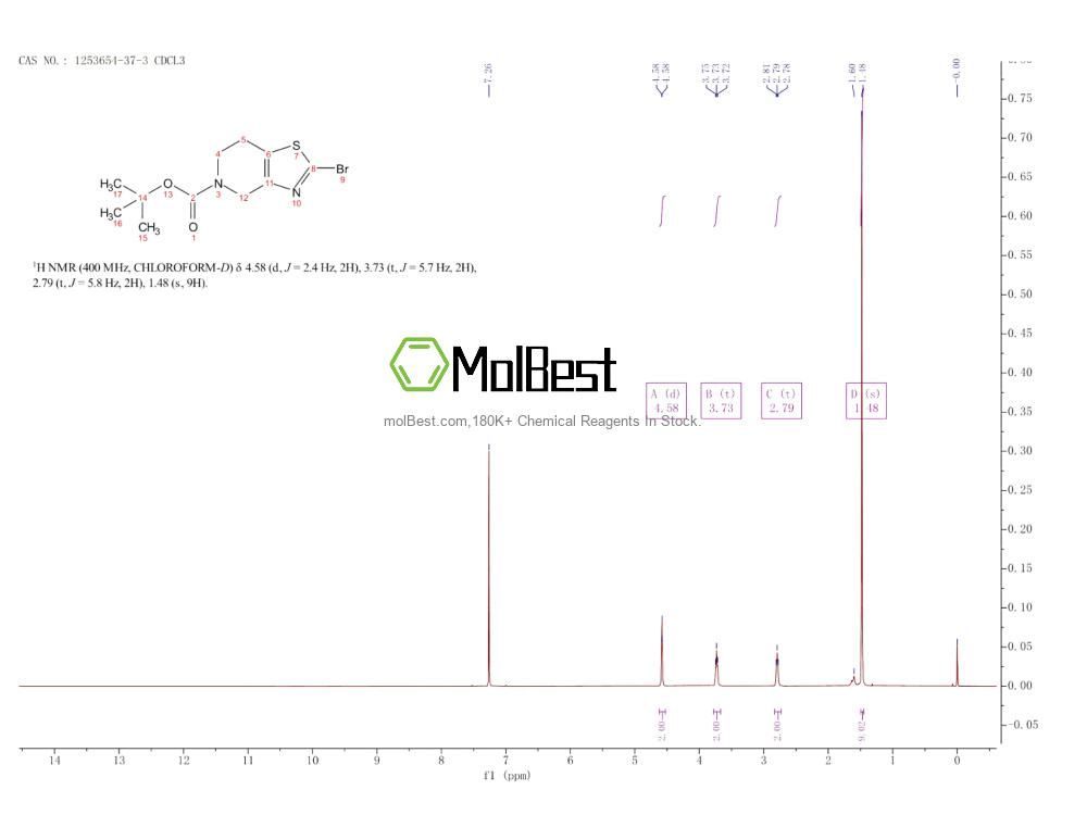 Physical sample testing spectrum (NMR) of 1253654-37-3