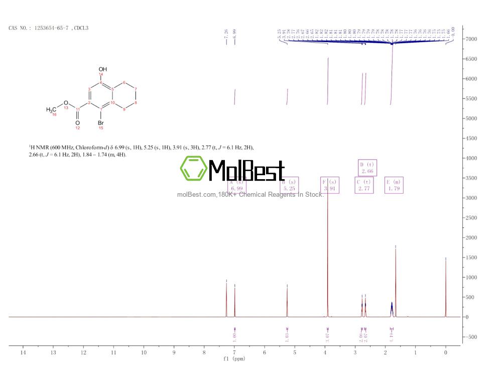 Physical sample testing spectrum (NMR) of 1253654-65-7