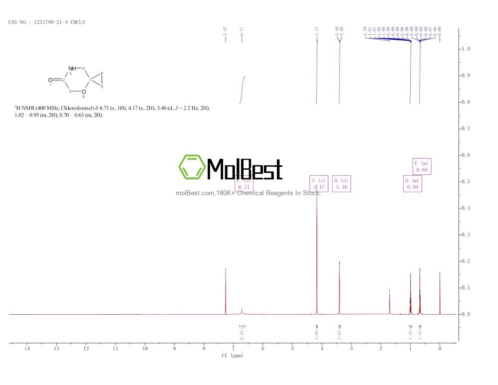 Physical sample testing spectrum (NMR) of 1253790-21-4