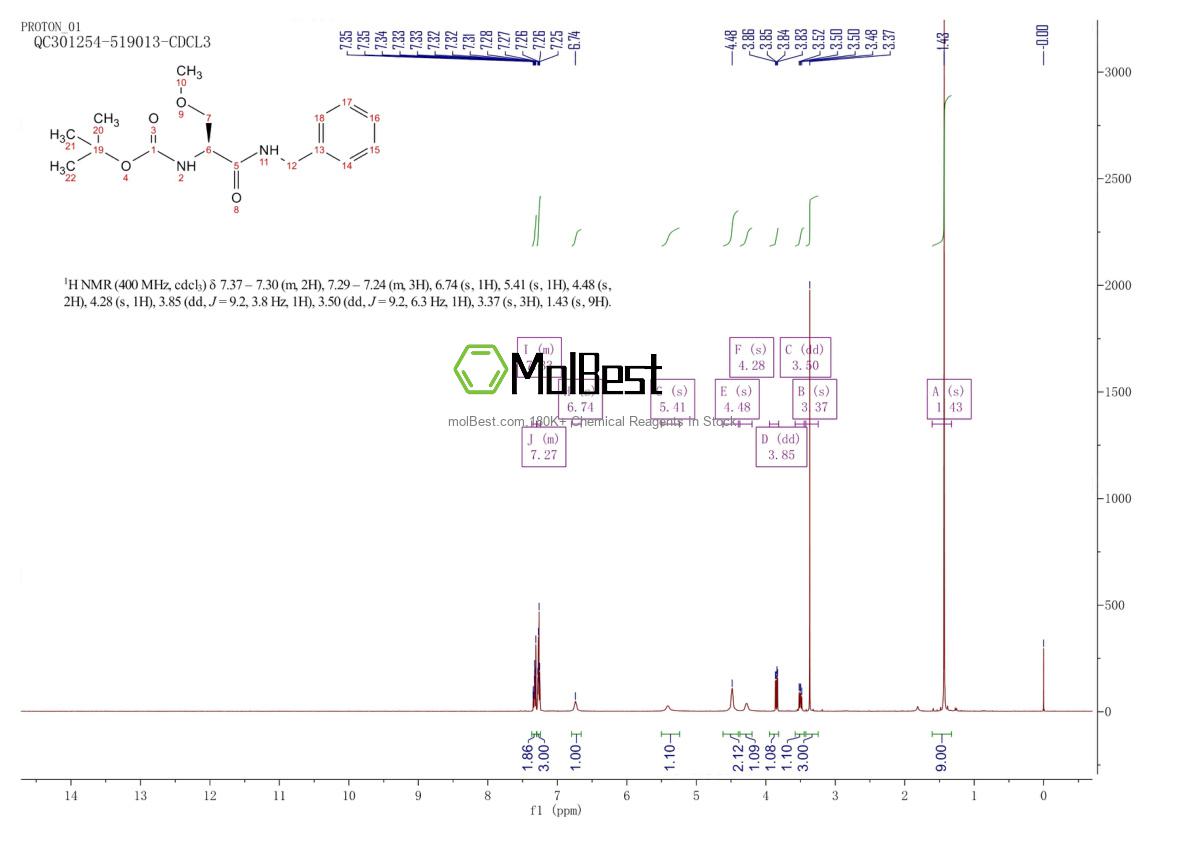 Physical sample testing spectrum (NMR) of 1253790-25-8