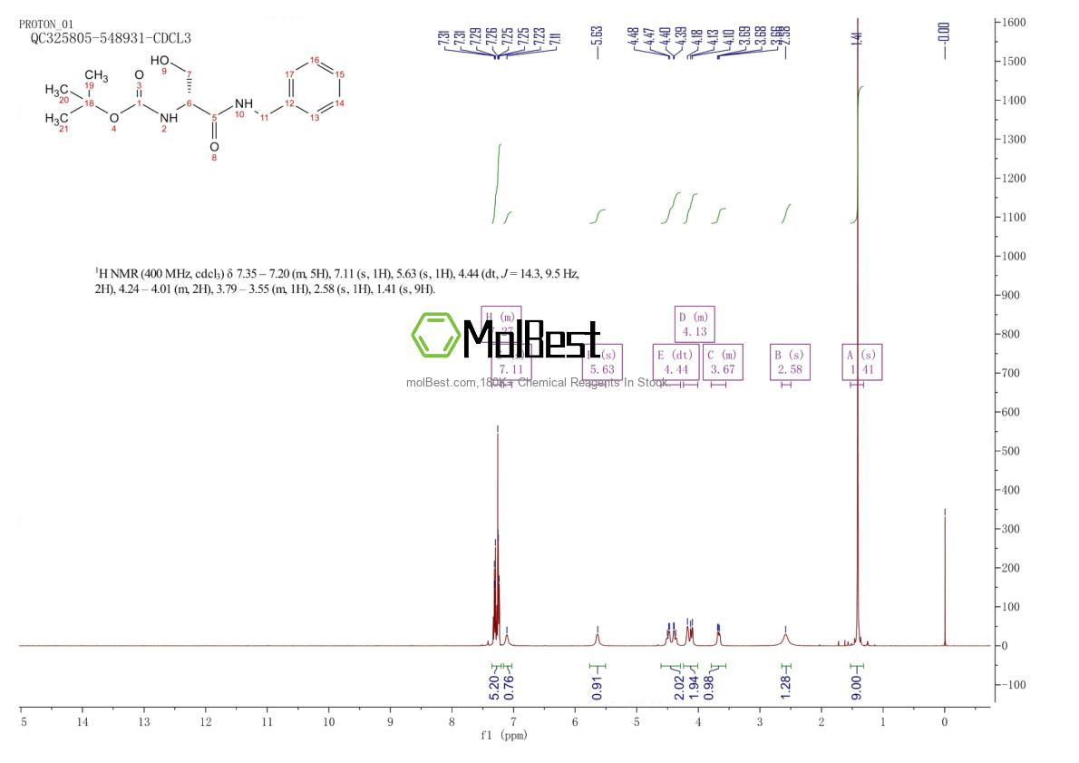 Espectro de teste de amostra física (NMR) de 1253790-58-7
