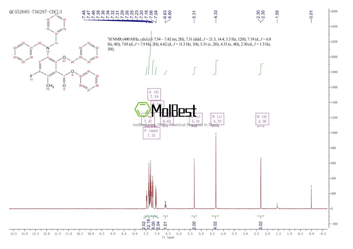 Physical sample testing spectrum (NMR) of 1253799-29-9