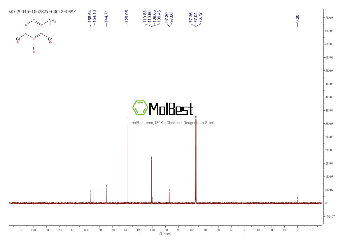 Physical sample testing spectrum (NMR) of 1253889-54-1