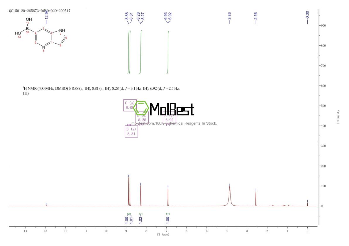 Physical sample testing spectrum (NMR) of 1253911-17-9