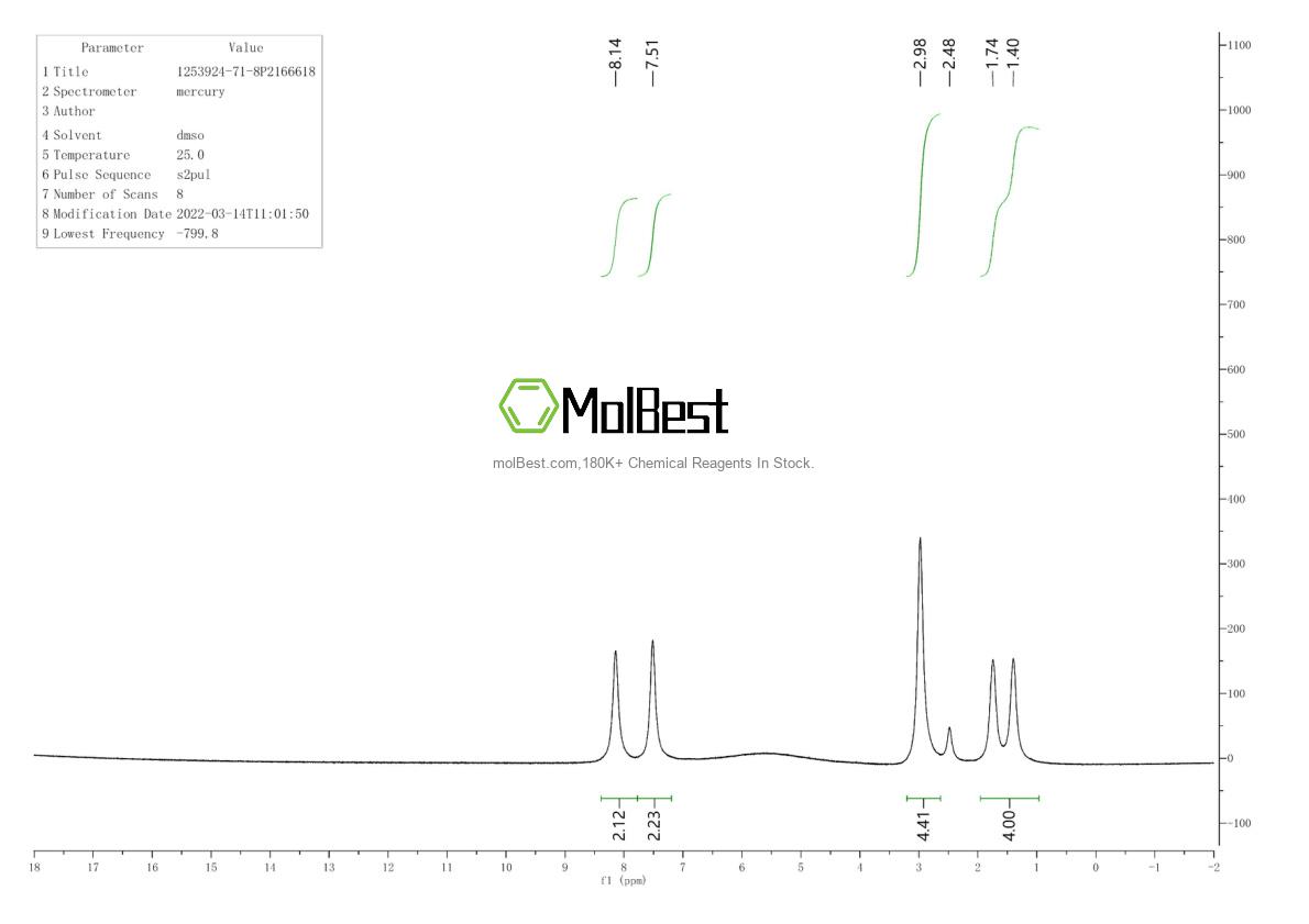 Physical sample testing spectrum (NMR) of 1253924-71-8