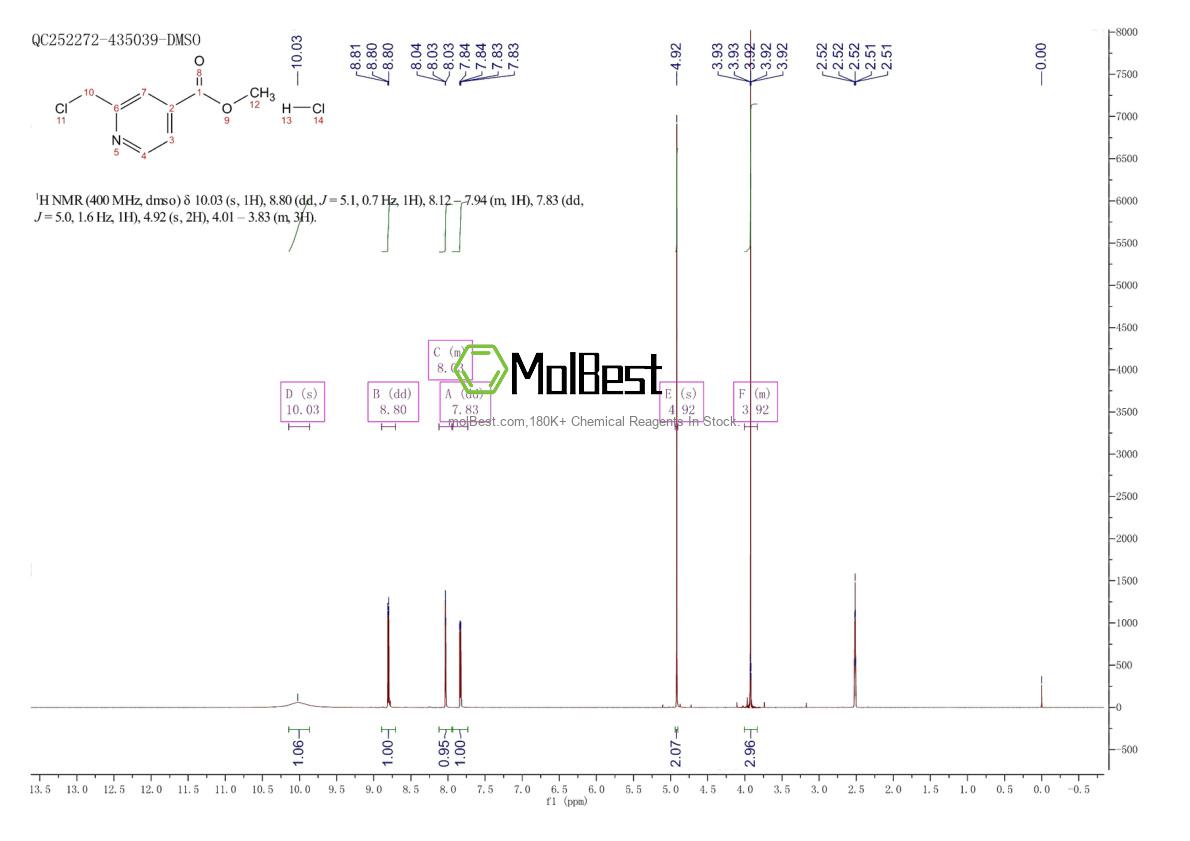 Physical sample testing spectrum (NMR) of 125398-17-6