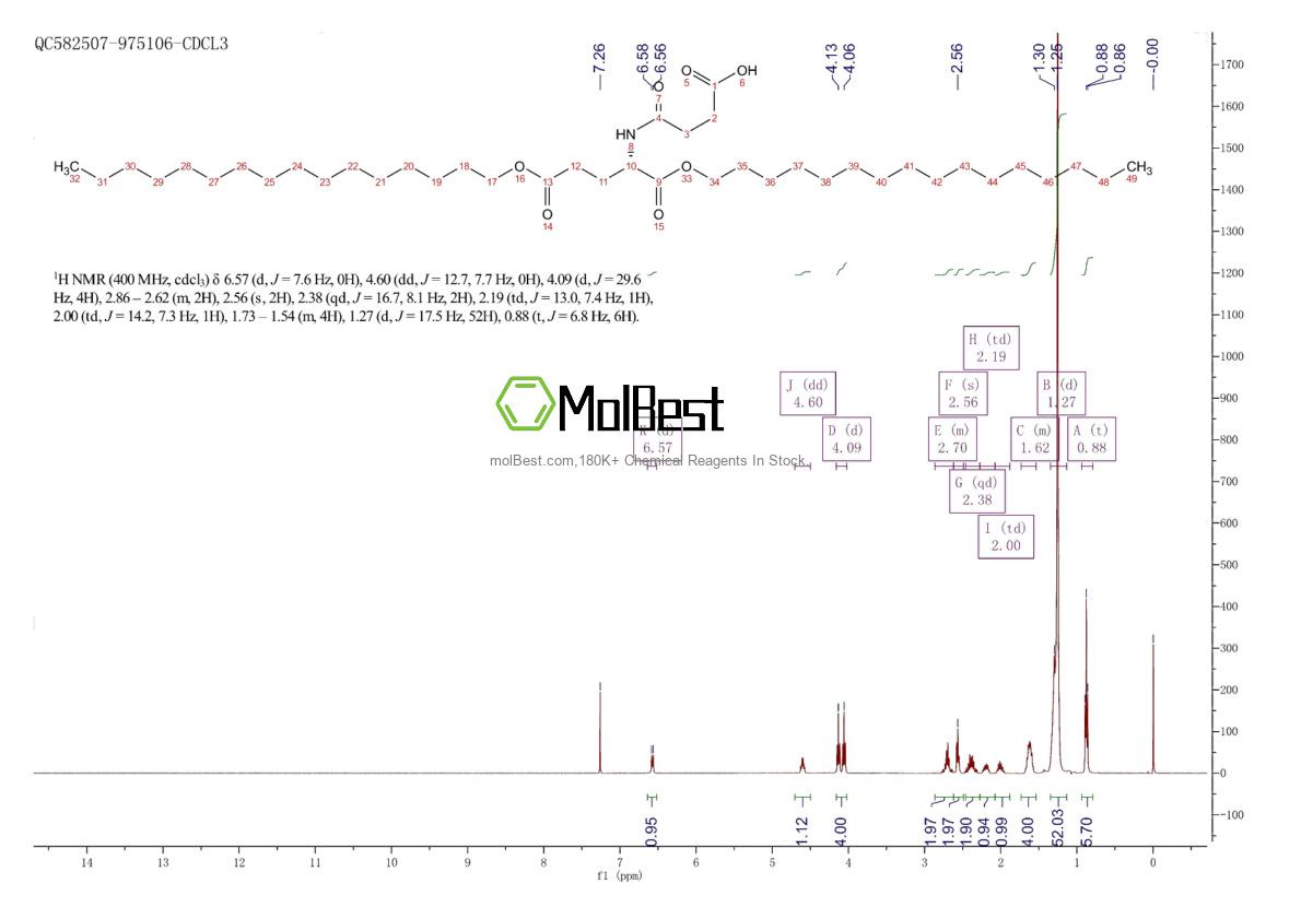 Physical sample testing spectrum (NMR) of 125401-63-0