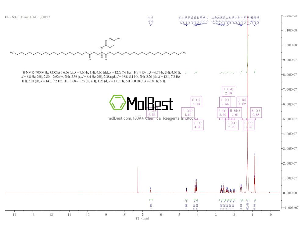 Physical sample testing spectrum (NMR) of 125401-64-1