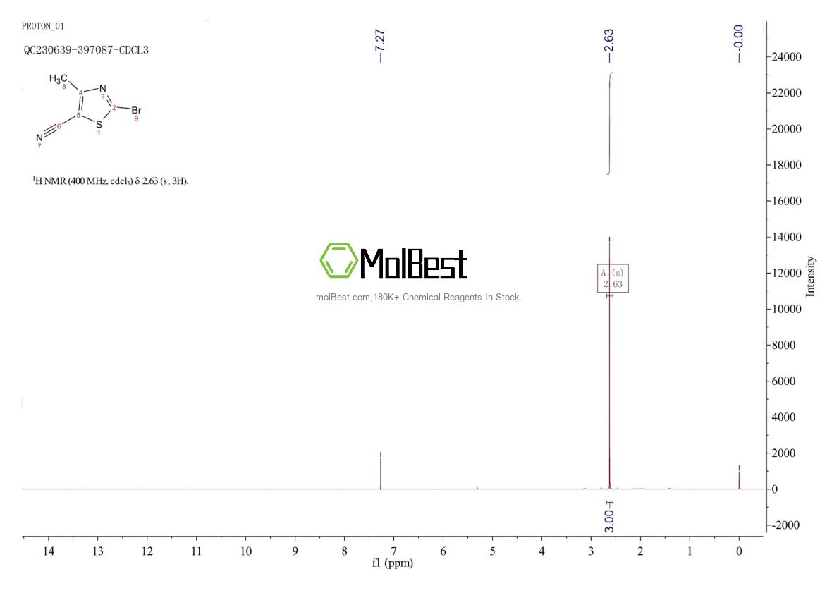 Physical sample testing spectrum (NMR) of 1254034-55-3